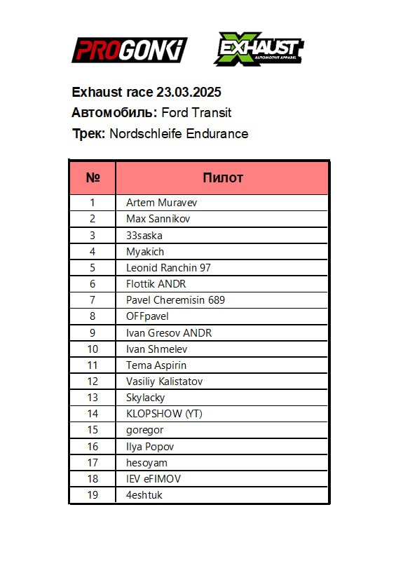 🏆ИТОГИ ГОНКИ EXHAUST от 23.03.2025🏆